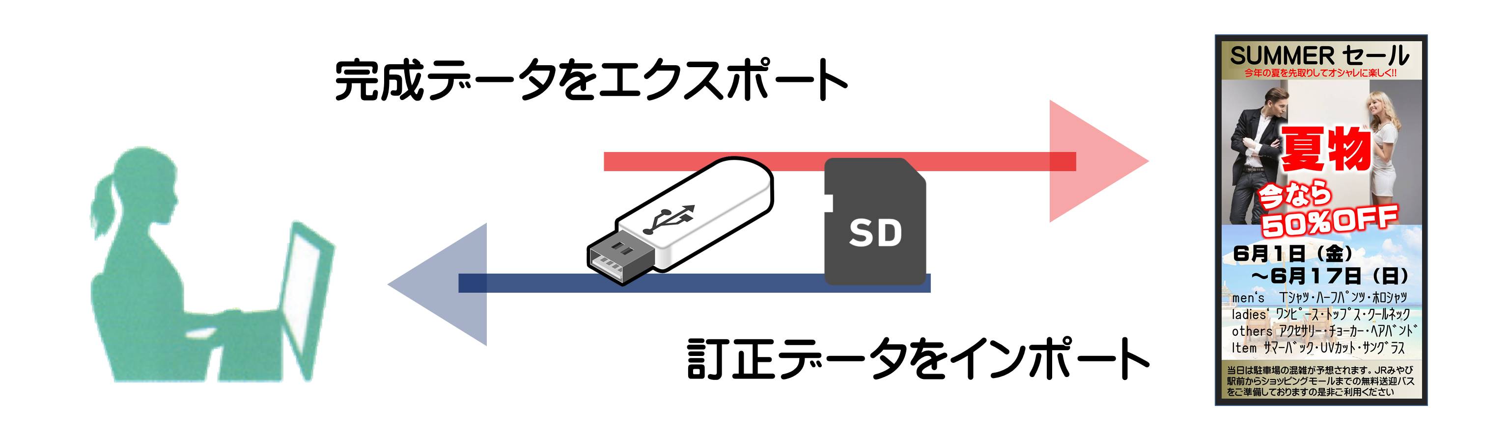 サイネージ　価格　デジタルサイネージ　予約